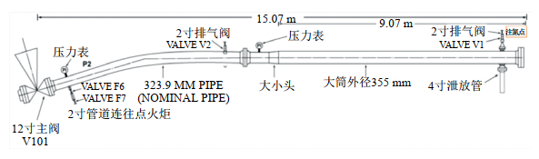 管道內(nèi)檢測作業(yè)事故案例分析
